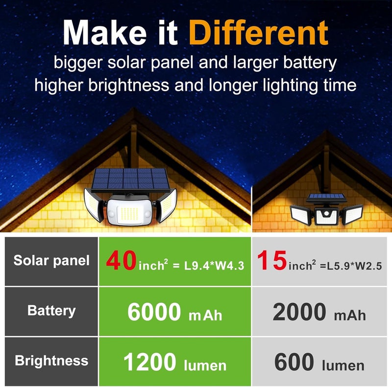 intelamp Solar Flood Lights Outdoor Waterproof, 6000mAh 1200LM Solar Powered Dual Motion Sensor LED Lighting Dusk to Dawn Security Floodlight Exterior with Remote for Outside Garden House Patio - Image 3
